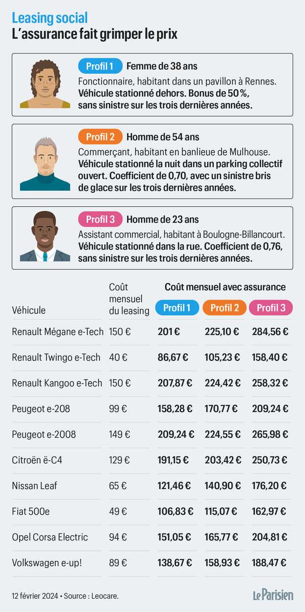 découvrez tout sur le leasing social pour l'électricité : bénéficiez d'une énergie à prix réduit, facilitez vos paiements et accédez à des offres adaptées à votre budget.
