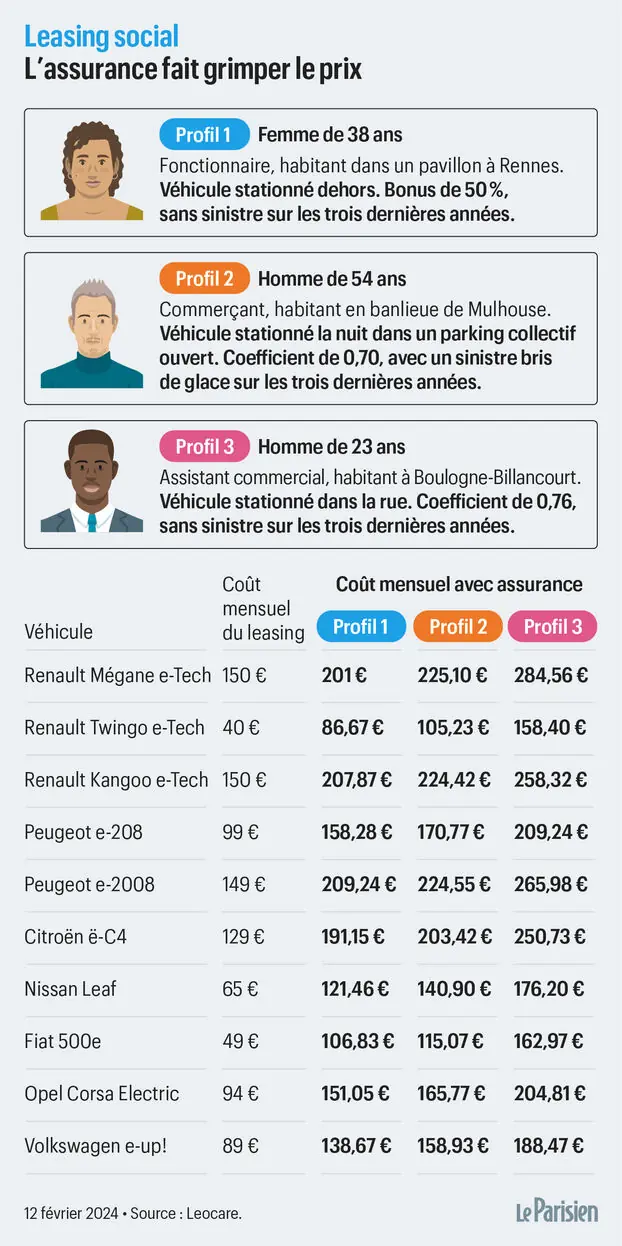 découvrez tout sur le leasing social pour l'électricité : bénéficiez d'une énergie à prix réduit, facilitez vos paiements et accédez à des offres adaptées à votre budget.
