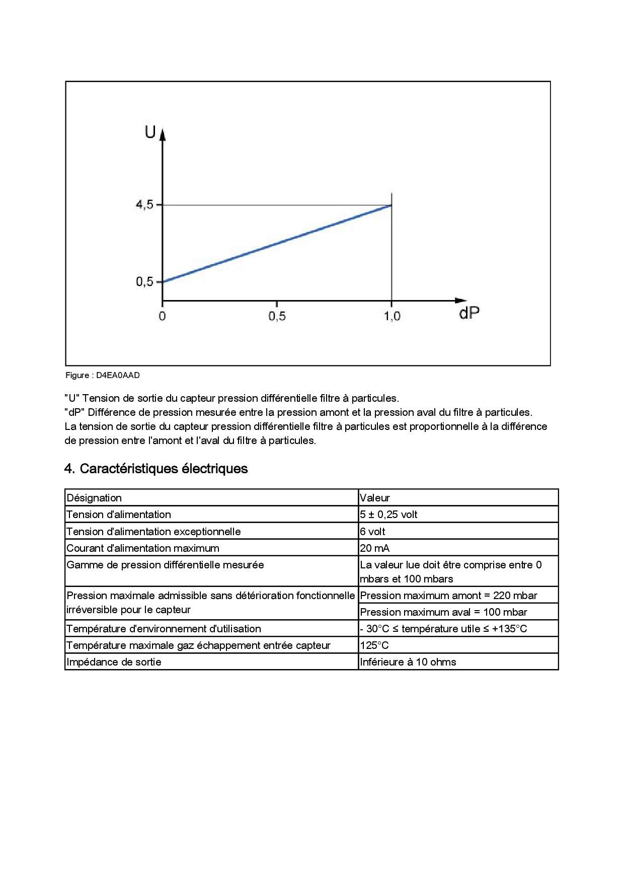 découvrez tout sur la pression différentielle du filtre à particules (fap) moteur : son rôle, son importance pour les performances et comment la contrôler efficacement.