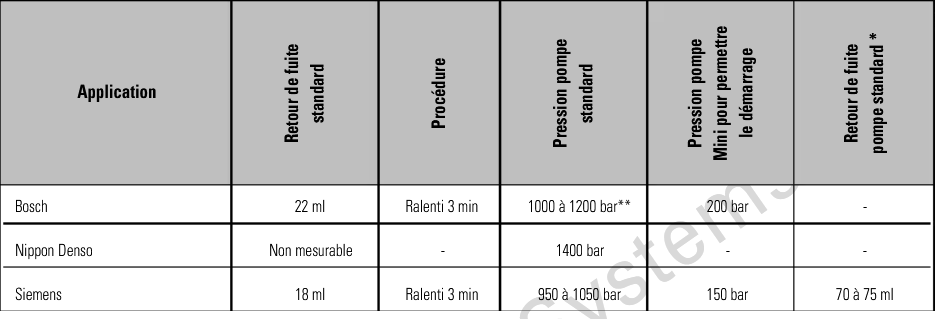 découvrez comment la tolérance et la correction du débit injecteur influencent la performance moteur pour optimiser l'efficacité et la durabilité de votre véhicule.