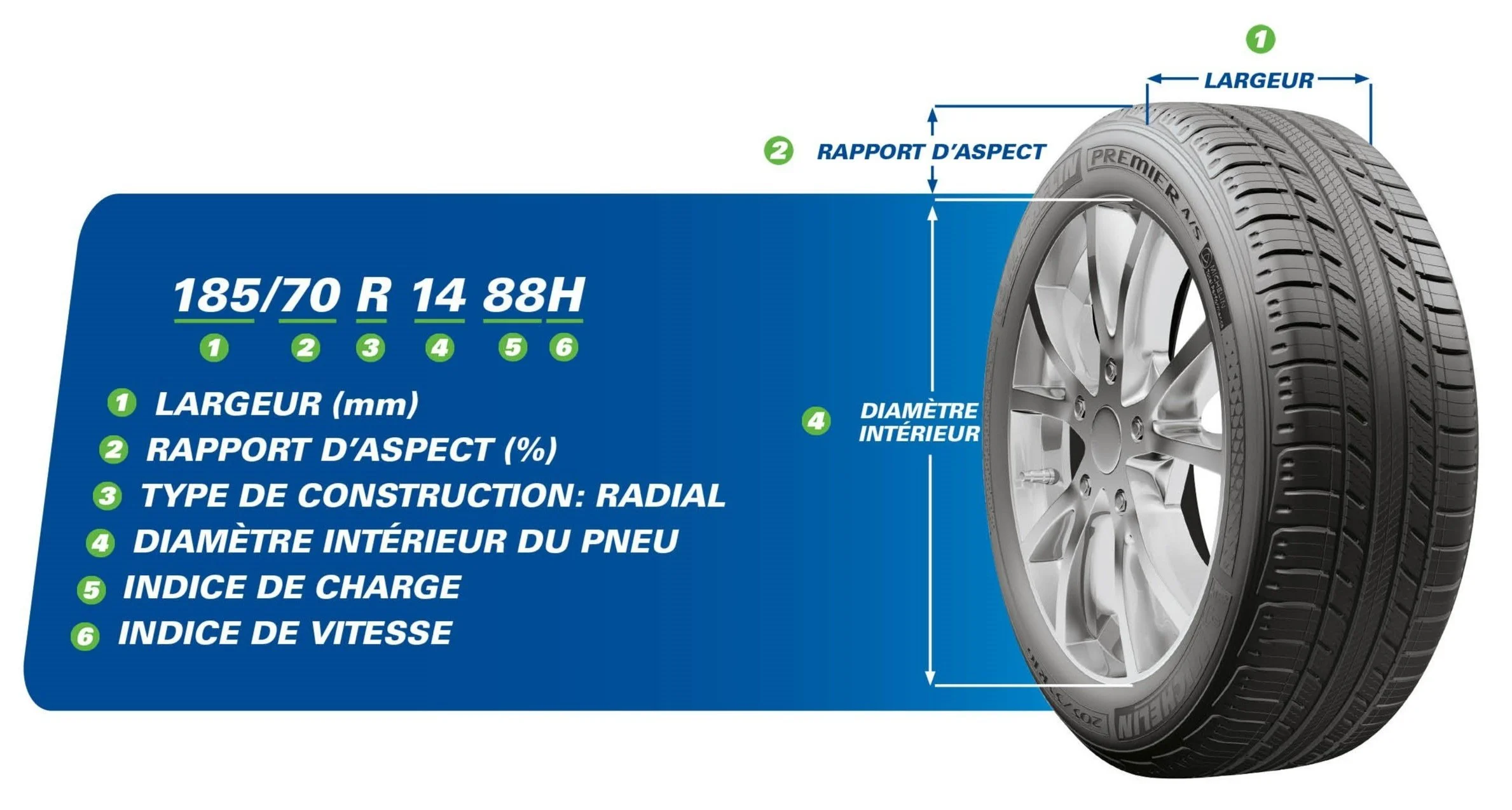 utilisez le simulateur de dimensions de pneus pifauto pour trouver facilement la taille parfaite adaptée à votre véhicule. pratique et rapide !