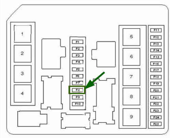 découvrez comment changer facilement le fusible du chauffage sur une renault clio 3 grâce à notre guide étape par étape simple et rapide.