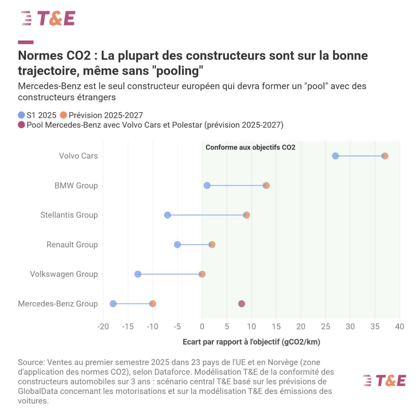 découvrez comment certains constructeurs automobiles contournent les normes strictes en matière d'émissions de co₂ et les implications pour l'environnement et l'industrie.
