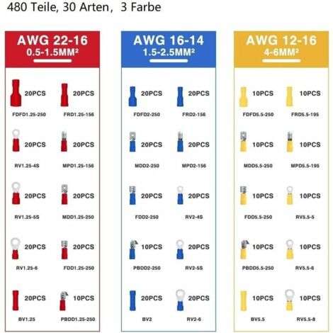 découvrez notre sélection de cosses électriques pour voiture 2026, conçues pour garantir une connexion fiable et durable. idéales pour tous vos travaux électriques automobiles.