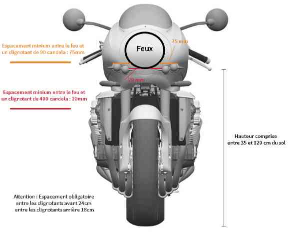 découvrez les principales causes des problèmes de feux de croisement et les solutions efficaces pour les réparer rapidement et assurer votre sécurité sur la route.
