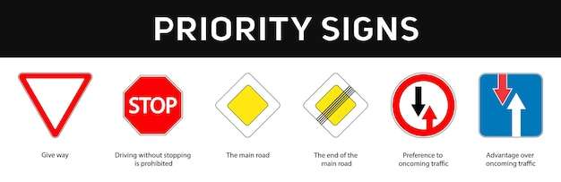 découvrez les panneaux de priorité 2026 : nouveautés, règles et conseils pour bien les comprendre et assurer votre sécurité sur la route.