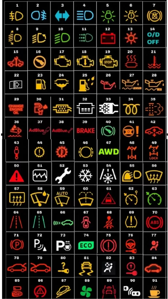 découvrez la signification des voyants d'alerte du tableau de bord de la clio 4 et apprenez à réagir en cas de signalement pour assurer votre sécurité et celle de votre véhicule.