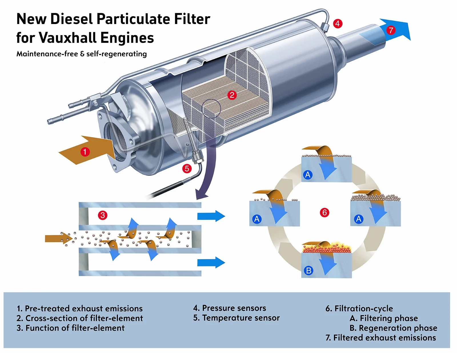 découvrez les causes, les symptômes et les solutions pour le colmatage du filtre à particules (dpf). conseils d'entretien pour optimiser la performance de votre véhicule.