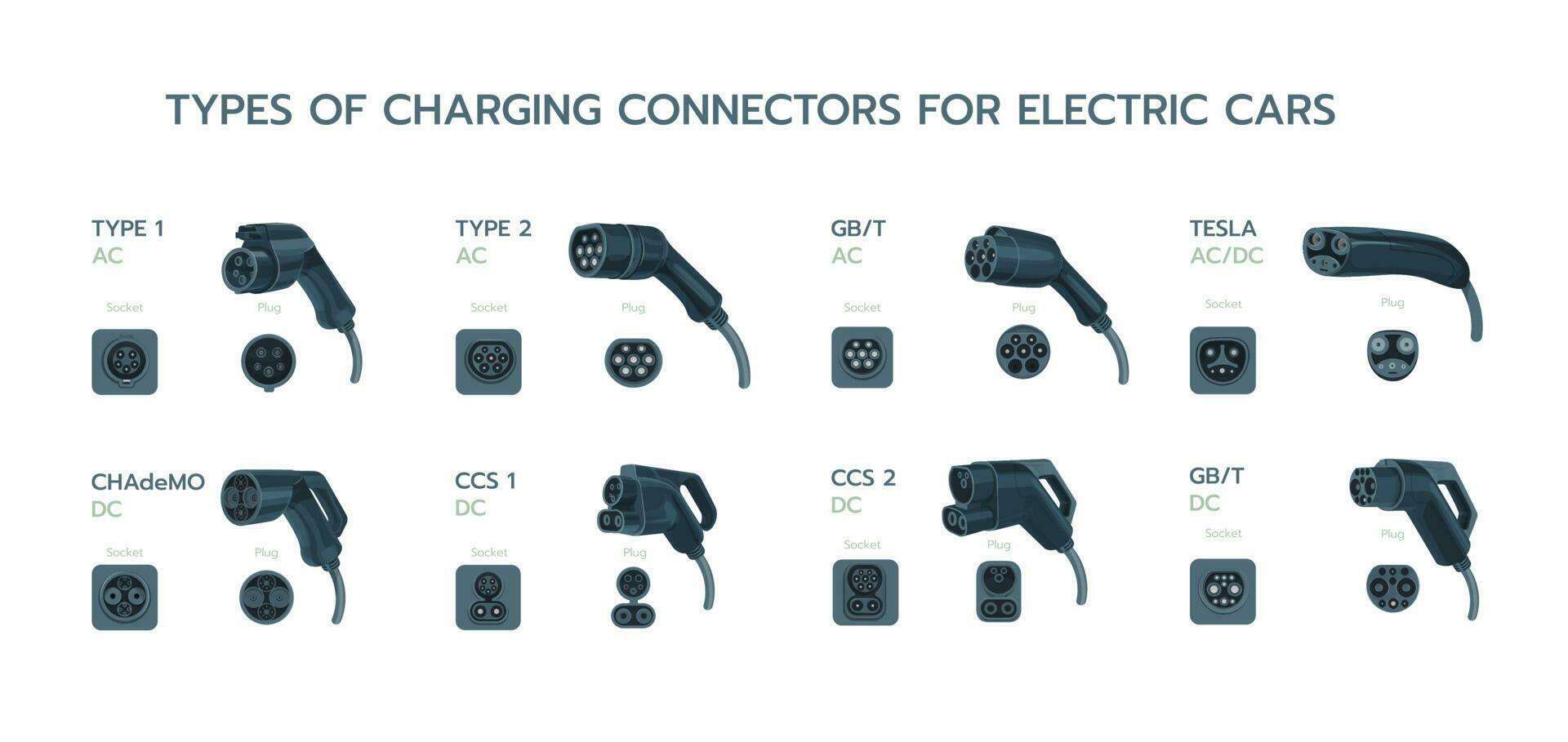 découvrez notre prise de recharge pour voiture électrique, conçue pour une charge rapide et sécurisée de votre véhicule électrique.