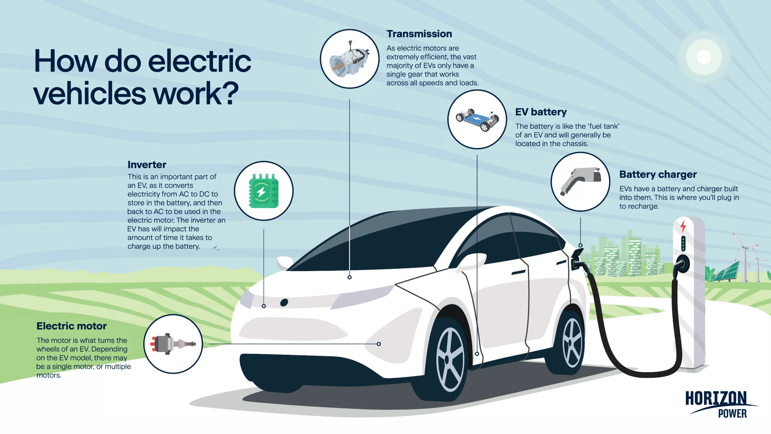 découvrez tout sur les véhicules électriques : avantages, technologies, modèles et impact environnemental pour une mobilité durable et innovante.