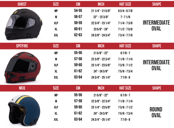 trouvez la taille idéale de casque de moto pour une sécurité optimale et un confort maximal lors de vos trajets à deux roues.