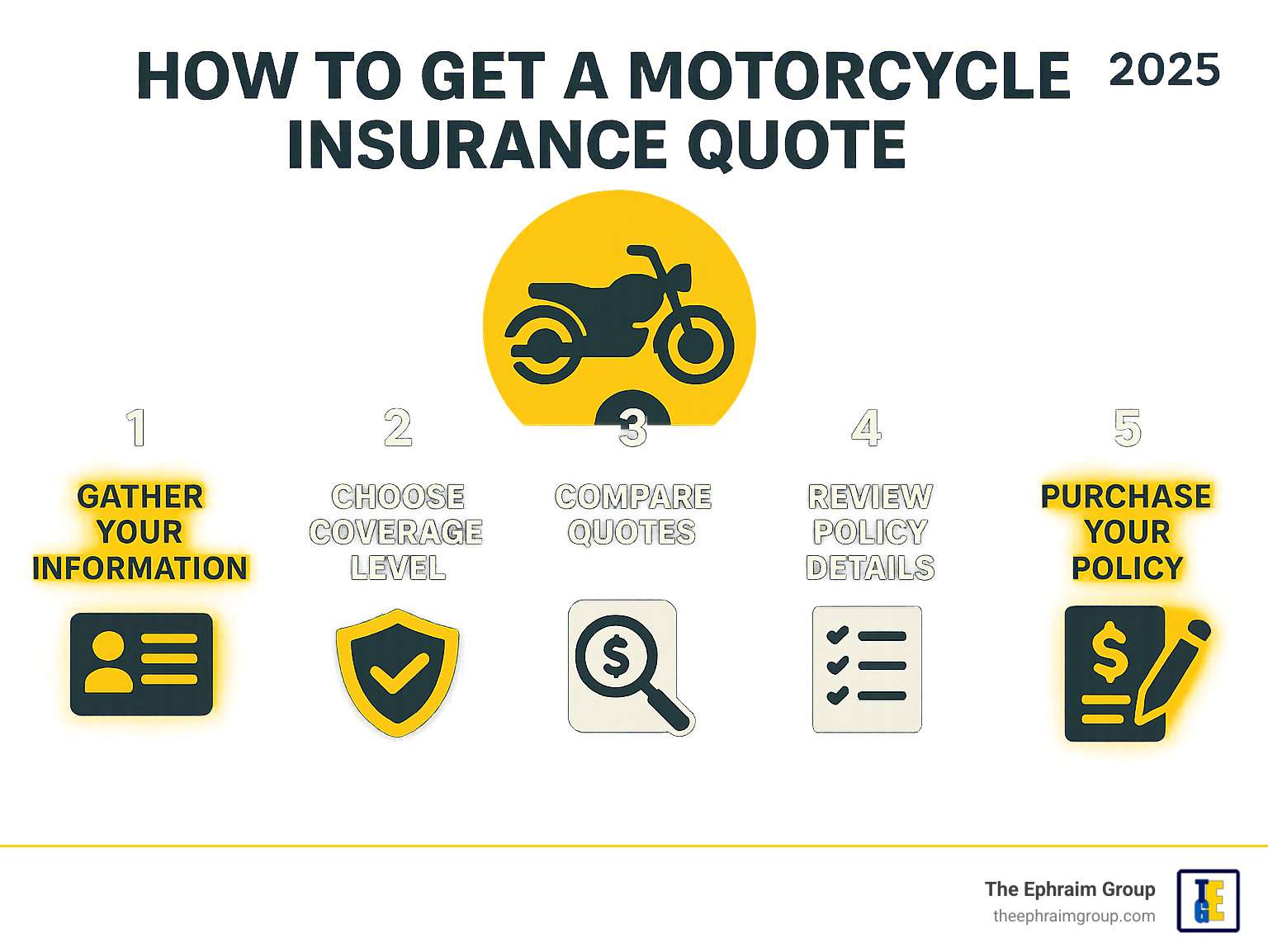 obtenez un devis d'assurance moto personnalisé rapidement et facilement. comparez les offres pour trouver la meilleure couverture au meilleur prix.