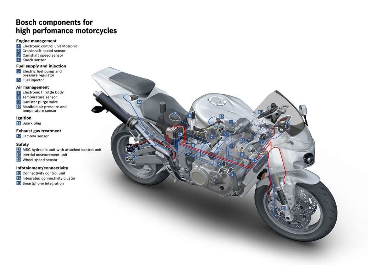 découvrez les dernières avancées en technologie de moto, des innovations en matière de sécurité aux performances améliorées pour une expérience de conduite exceptionnelle.