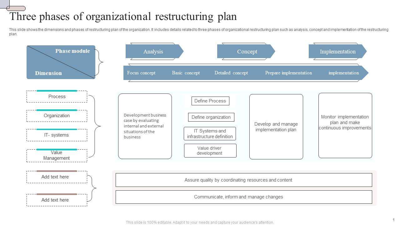 découvrez notre approche pour une réorganisation efficace qui optimise les ressources, améliore les processus et renforce la performance de votre entreprise.