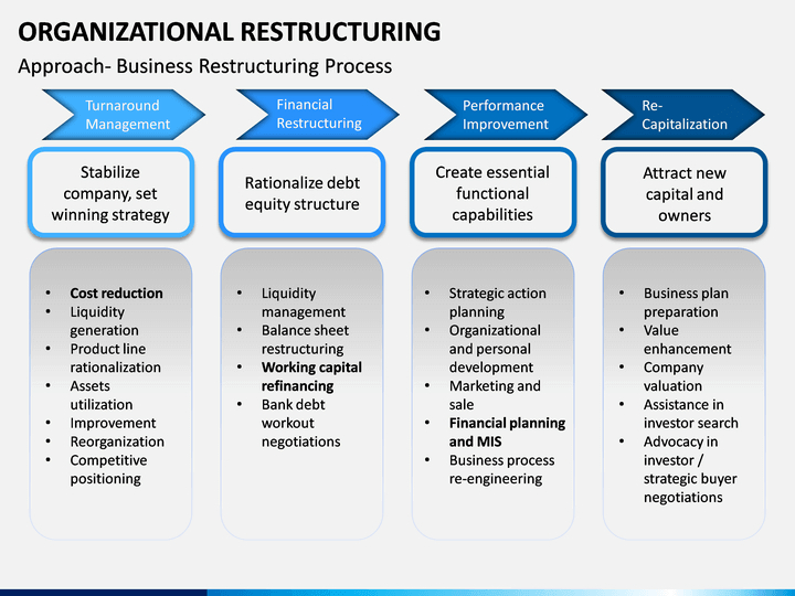 découvrez comment une réorganisation efficace peut transformer votre entreprise, améliorer la productivité et favoriser la croissance durable.