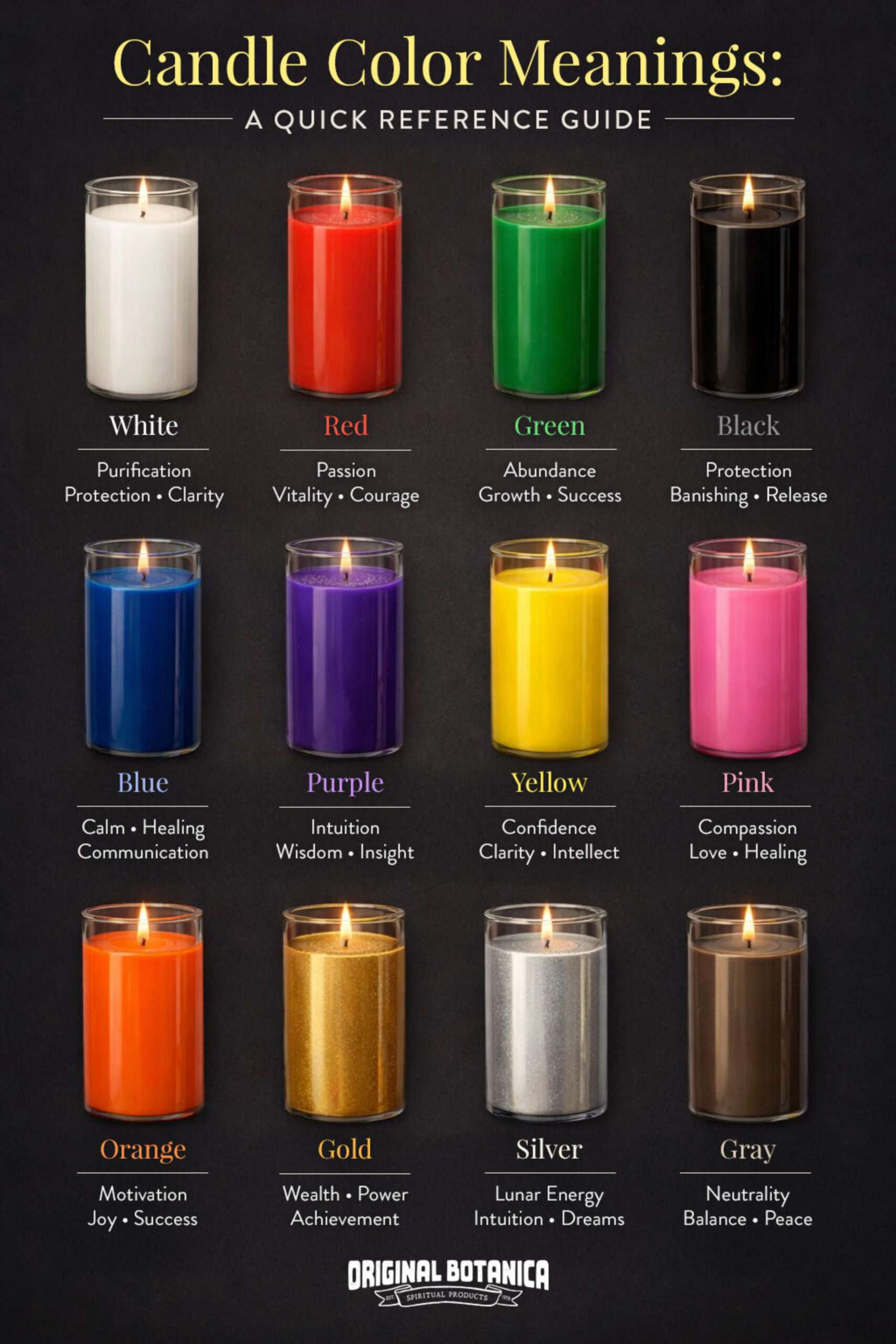 découvrez la signification des couleurs des bougies et leur symbolisme pour guider vos rituels et méditations.