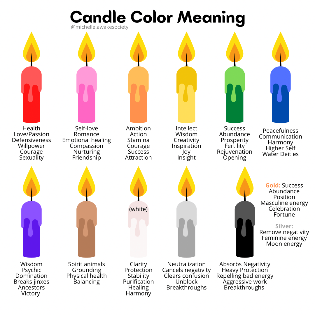 découvrez la signification des couleurs des bougies et leur symbolisme pour vos rituels, méditations et ambiances.