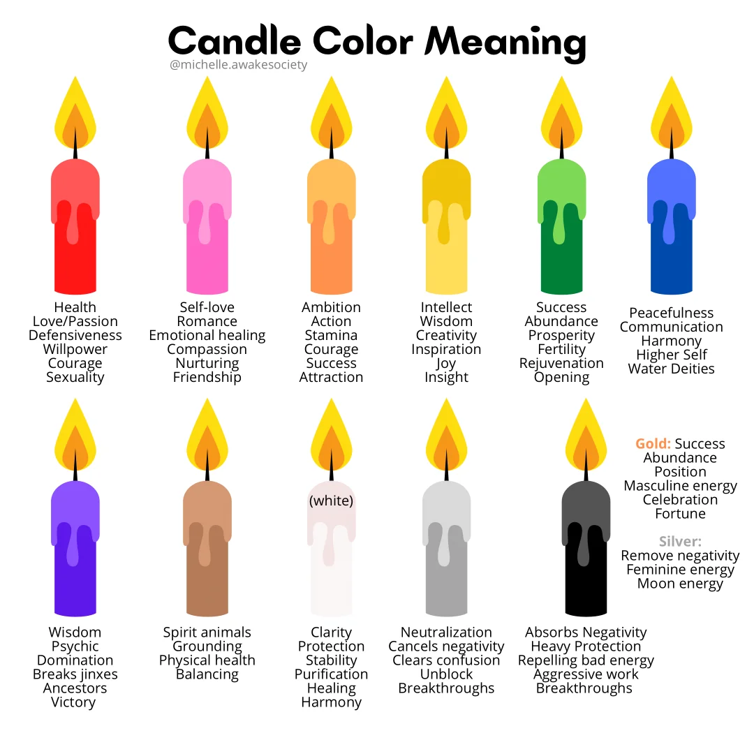 découvrez la signification des couleurs des bougies et leur symbolisme pour vos rituels, méditations et ambiances.