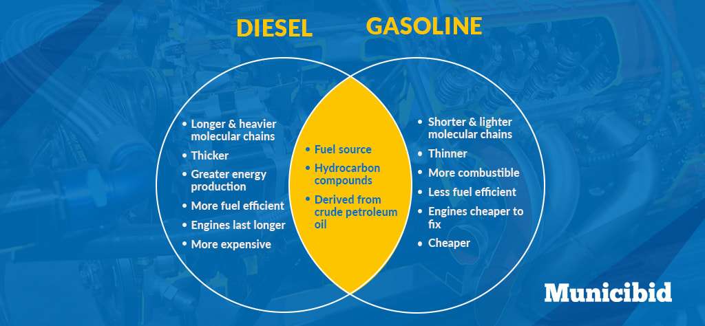 découvrez les effets et les risques potentiels du mélange d'essence et de diesel, ainsi que des conseils pour éviter les erreurs coûteuses lors du remplissage de votre véhicule.