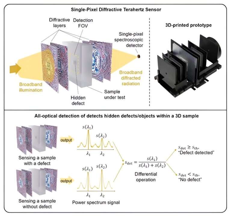 détection des défauts cachés : solutions avancées pour identifier et analyser les anomalies invisibles à l'œil nu, garantissant la qualité et la sécurité de vos produits.