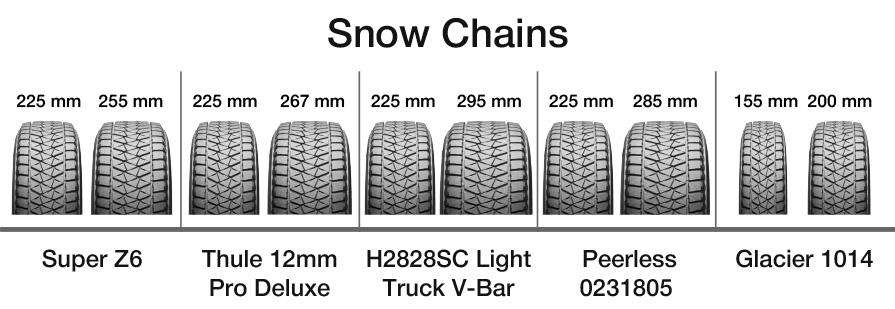 découvrez comment choisir la bonne taille de chaînes à neige pour votre véhicule afin d'assurer une adhérence optimale et une sécurité maximale sur routes enneigées.