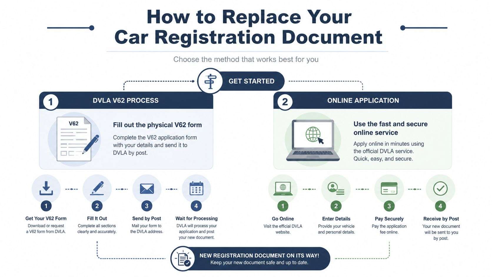 remplacement de carte grise : obtenez rapidement un duplicata officiel de votre certificat d'immatriculation en toute simplicité.
